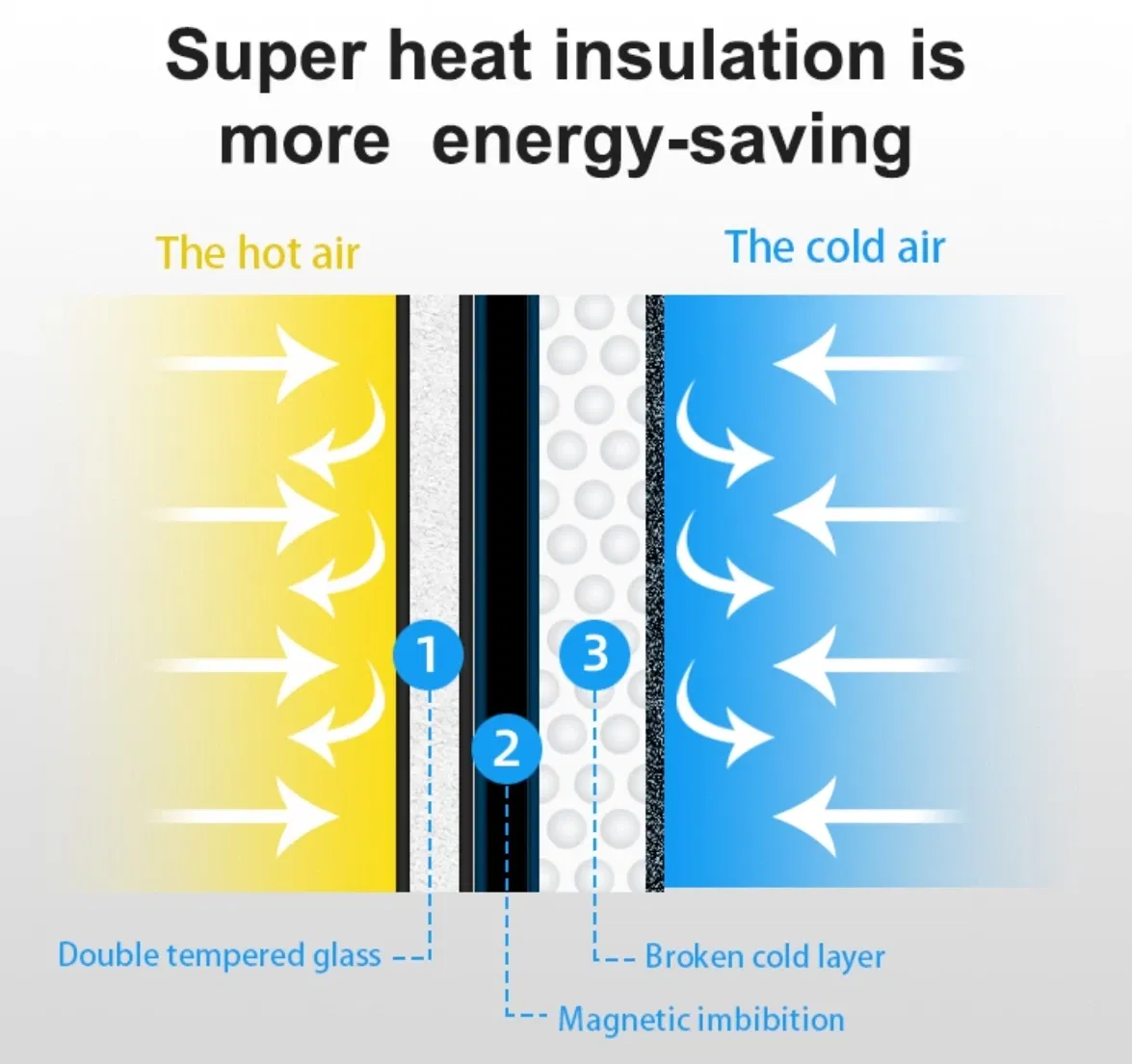 Grafik der Energieerhaltung des Mini-Supermarkt Automaten von TCN Vending und Vendy1