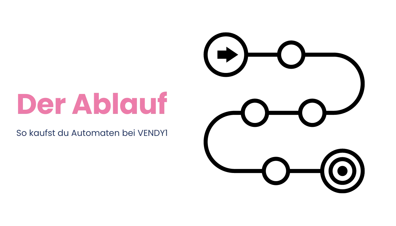 Der Ablauf: so kaufst du Automaten bei VENDY1